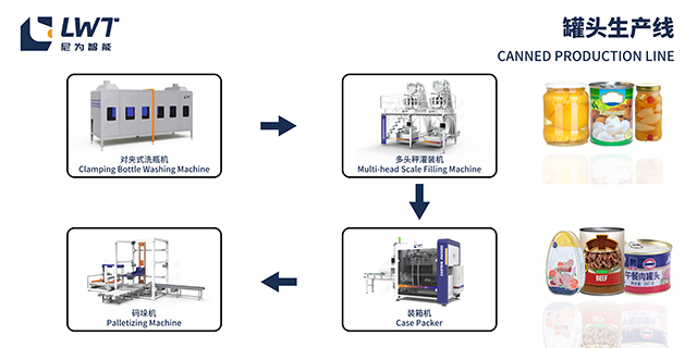 罐頭生產(chǎn)線投資多少錢